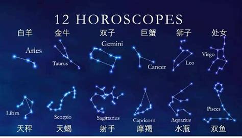 12/22什麼星座|【星座基礎知識一次看】12星座大百科！星座日期月份。